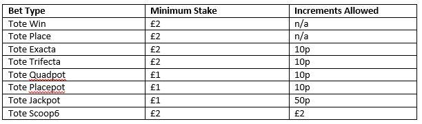 A Review of the Tote Casino Mobile Site